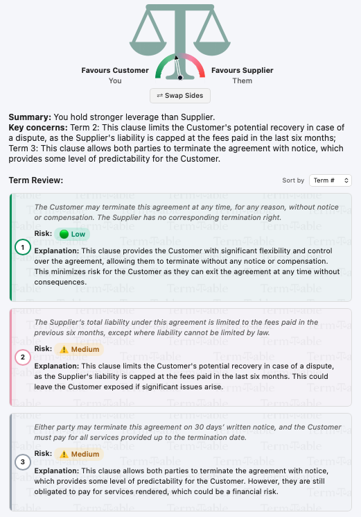 TermTable summary and term review results